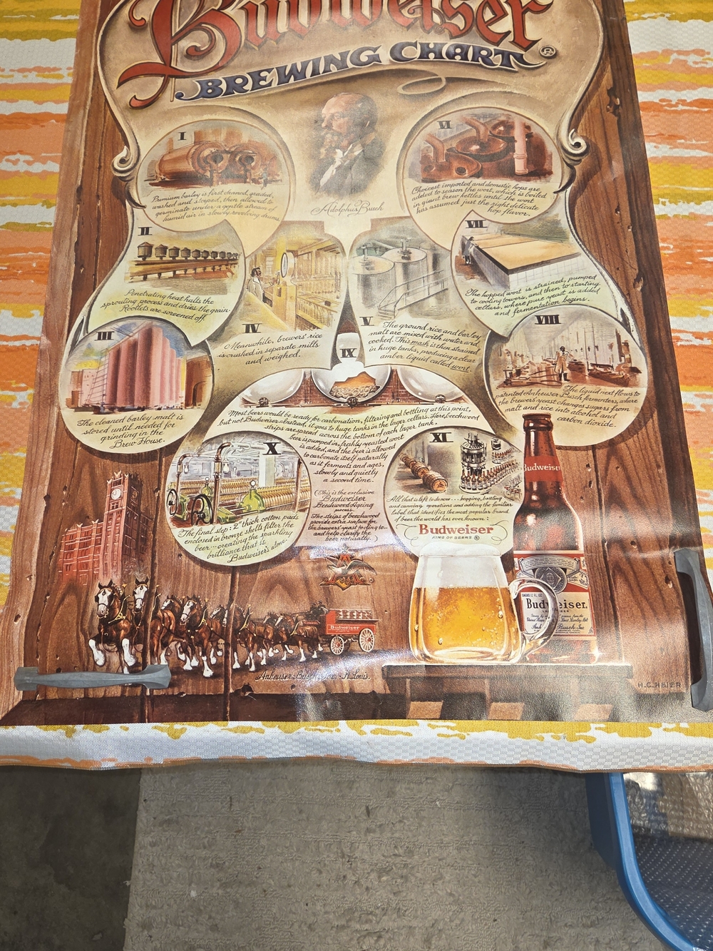 Budweiser Retro Brewing Chart Poster — Red, Cream, Gold Accents